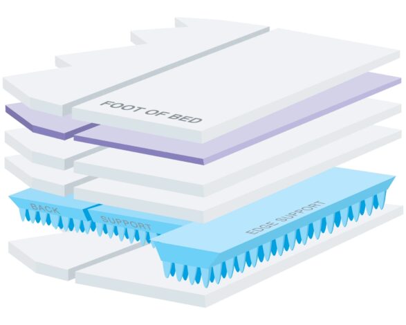 Er600-0-second-ultra-waveless | STL Beds